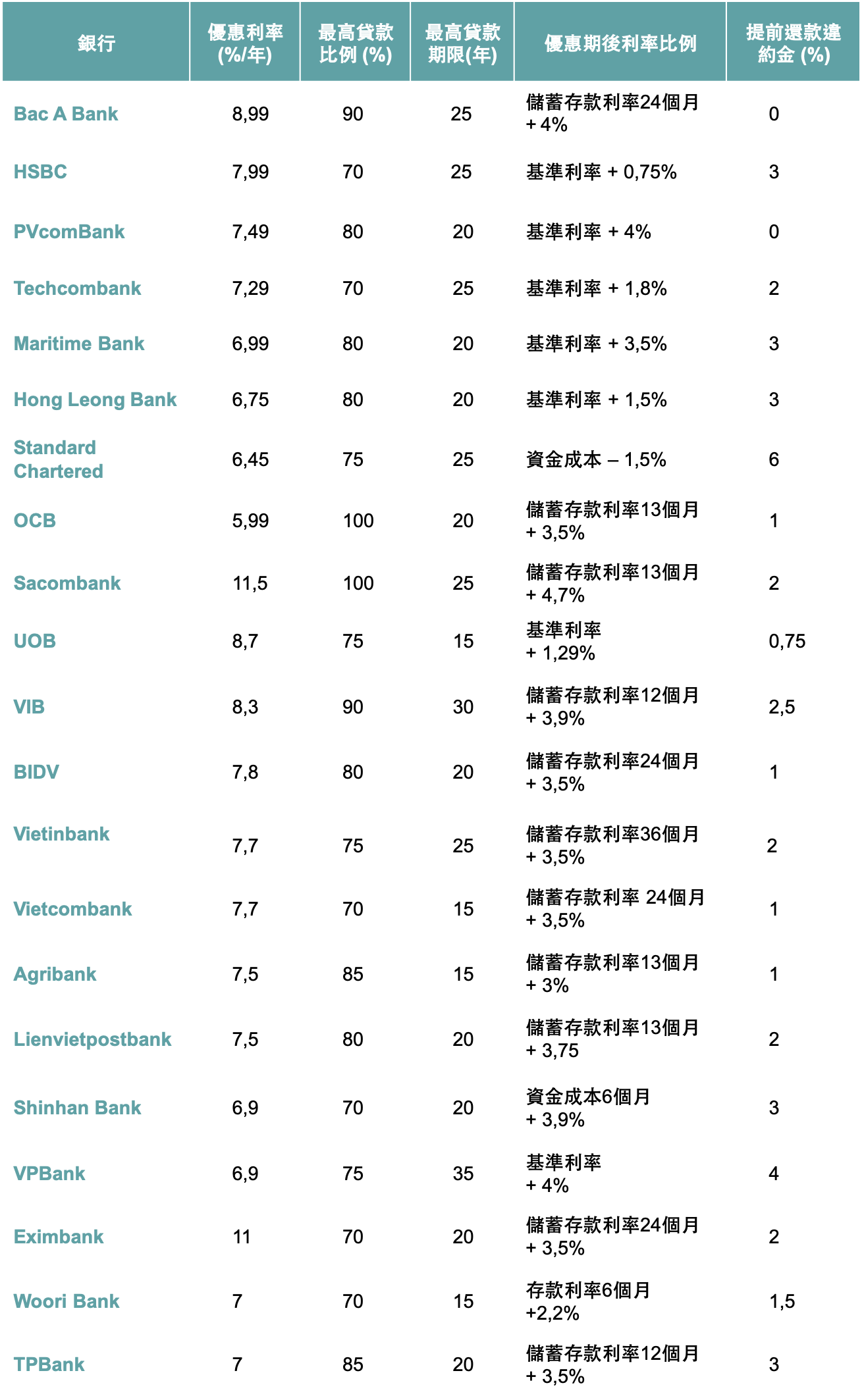 越南房地產市場投資評估報告-胡志明篇- 萬國萬佳法律顧問集團、Louis Group、louisgroup、louisgrouplaw、Louis  Law Group、louislawgroup